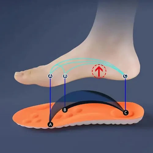 Semelles Confort Anti-Douleur – Soulage Pieds, Talons & Dos dès les Premiers Pas